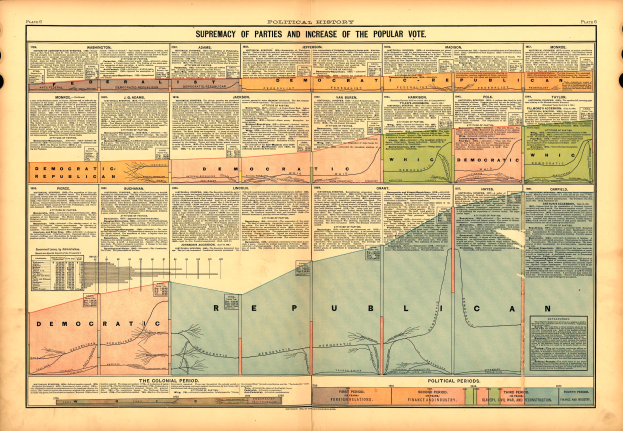 Ein altes Buch mit einer Karte der Vereinigten Staaten, die in Abschnitte unterteilt ist, die verschiedene politische Parteien repräsentieren, begleitet von Texten, die die Geschichte jeder Partei erläutern.
