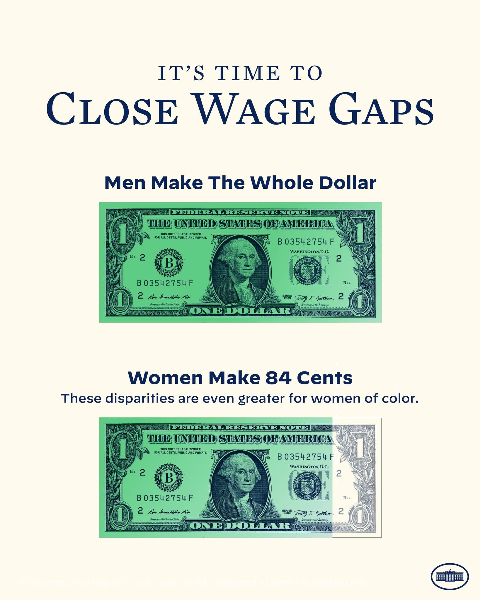 Plakat mit einem Dollarnotenbild und dem Text "Es ist Zeit, Lohnlücken zu schließen, Männer machen den ganzen Dollar" für Lohngleichheit.