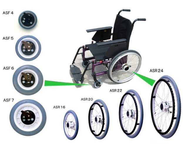 Diagramm eines Rollstuhls mit verschiedenen Radtypen in einem kreisförmigen Muster, das ein großes zentrales Rad mit kleineren in Silber bis Schwarz gegen einen hellblauen Hintergrund zeigt.
