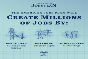 Ein Plakat mit einem blauen Hintergrund, einer weißen Silhouette einer Person in der Mitte, umgeben von einem weißen Kreis mit den Worten "American Jobs Plan" in fetter schwarzer Schrift und dem Text "Erstelle Millionen von Arbeitsplätzen durch" darunter.