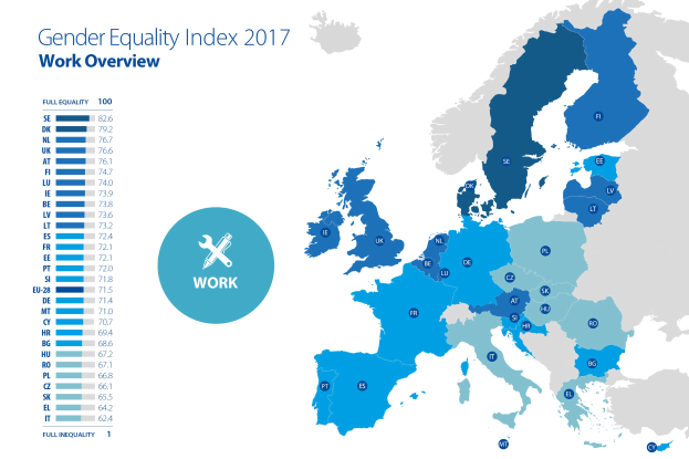 Eine farbcodierte Europakarte aus dem Jahr 2017, die den Geschleichtergleichheitsindex anzeigt, mit einem Textfeld links, das die Daten erklärt.