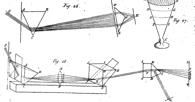 Eine Patentzeichnung eines Lichtstrahls, der aus einer Vorrichtung austritt, mit begleitendem Text, der seinen Zweck und seine Funktion beschreibt.