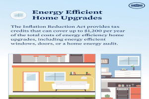 Ein Plakat, das energiesparende Umbauten im Haus bewirbt, zeigt Bilder eines Hauses, einer Couch, einer Lampe, eines Schranks, einer Vase mit Blumen und anderen Gegenständen sowie Text über Steuergutschriften von bis zu $1.200 pro Jahr für qualifizierte Umbauten.