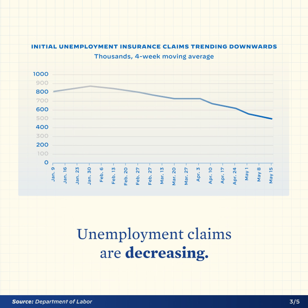 Liniengraph auf Papier mit abnehmender Tendenz bei US-Arbeitslosengeld mit Text "Arbeitslosengeld sinkt."