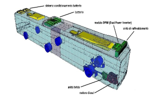 3D-Modell eines Autobatteries mit beschrifteten Komponenten, das die innere Struktur und Funktionen zeigt.