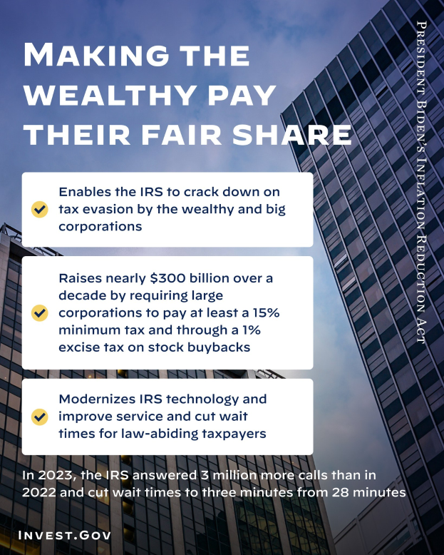 Plakat mit dem Text "Die Reichen sollen ihren gerechten Anteil zahlen" vor einem Hintergrund von Gebäuden und einem bewölkten Himmel.