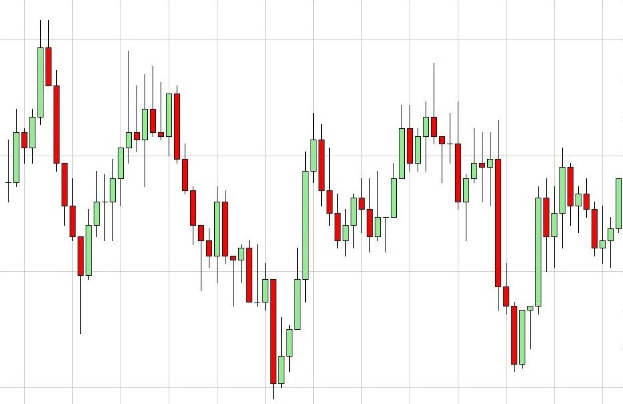 Kurschart mit weißem Hintergrund, der einen Forex-Indikator mit einem roten Pfeil nach oben und einem grünen Pfeil nach unten zeigt, der eine mögliche Trendwende anzeigt.