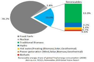 Landkreis SM veröffentlicht neue, digitale Ausgabe des Energie-Sparbuchs