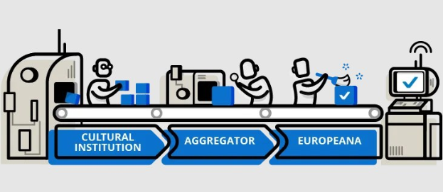 Ein animiertes Diagramm, das die Integration kultureller Institutionen in die Europäische Union zeigt, mit animierten Menschen, Maschinen, Boxen und Text, einschließlich "kulturelle Institution, Aggregator, Europeana."