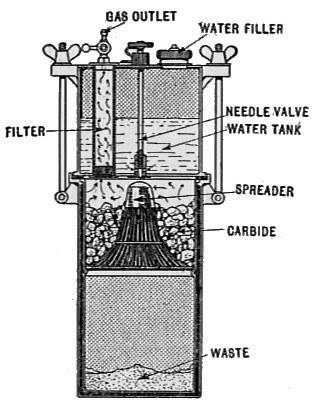 Diagramm eines Wasserfiltersystems mit einer zentralen Maschine mit Zylinder, Deckel, Griff und Ausguss, verbunden mit Rohren und Ventilen, beschriftet mit "Wasserfiltersystem" und Komponentendetails.