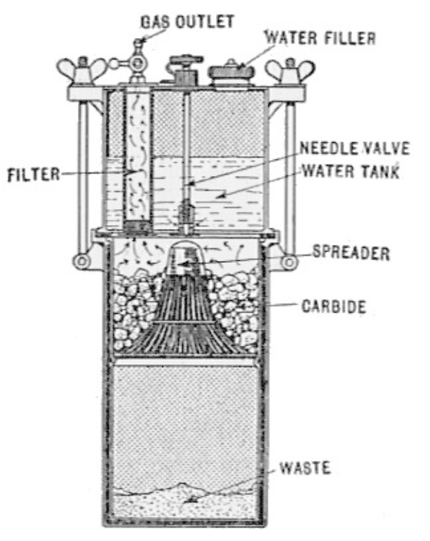 Diagramm eines Wasserfiltersystems mit einer zentralen Maschine mit Zylinder, Deckel, Griff und Ausguss, verbunden mit Rohren und Ventilen, beschriftet mit "Wasserfiltersystem" und Komponentendetails.