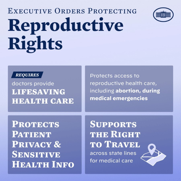 Plakat mit der Aufschrift "Executive Orders Protecting Reproductive Rights" in schwarzer Schrift auf weißem Hintergrund, eingerahmt von einem schmalen schwarzen Rand, mit einer Grafik einer Person mit ausgestreckten Armen.