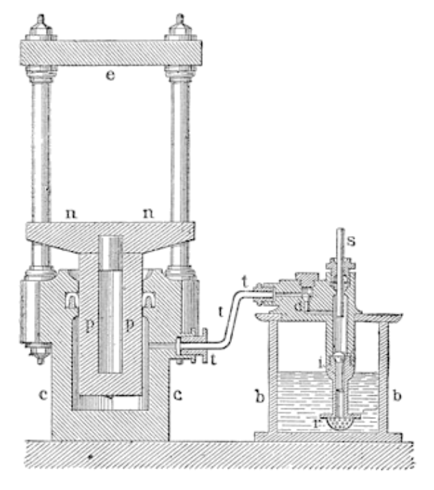 Eine Zeichnung einer zylindrischen Hydraulikpressenmaschine mit einem Griff an der Seite und einem Stutzen an der Oberseite, die zum Formen von Metall verwendet wird, mit begleitendem Text, der ihren Zweck und ihre Funktion beschreibt.